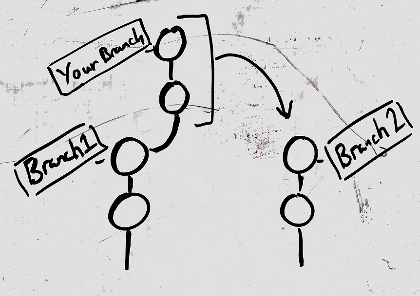 MoveBranch