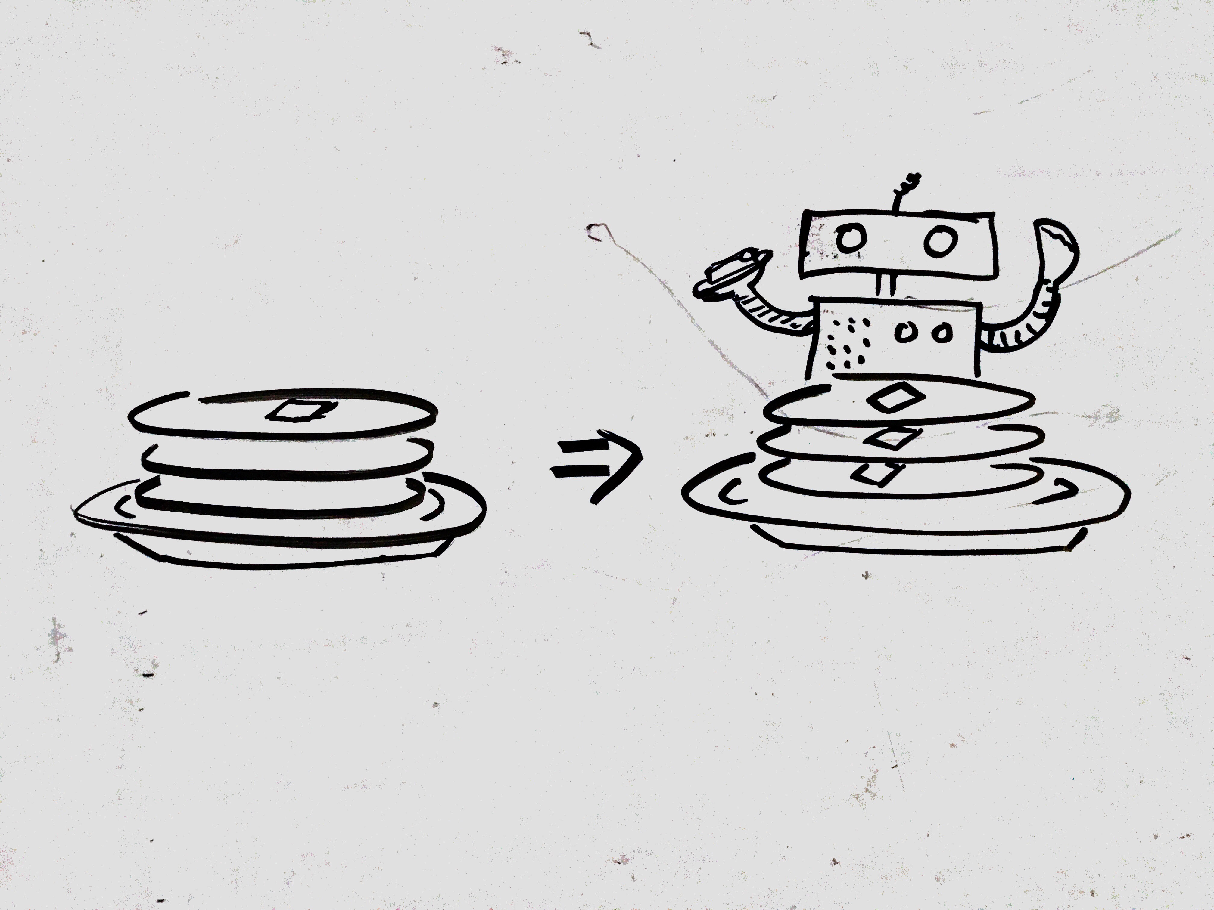 3 Pancakes => Robot butters each pancake as they are stacked