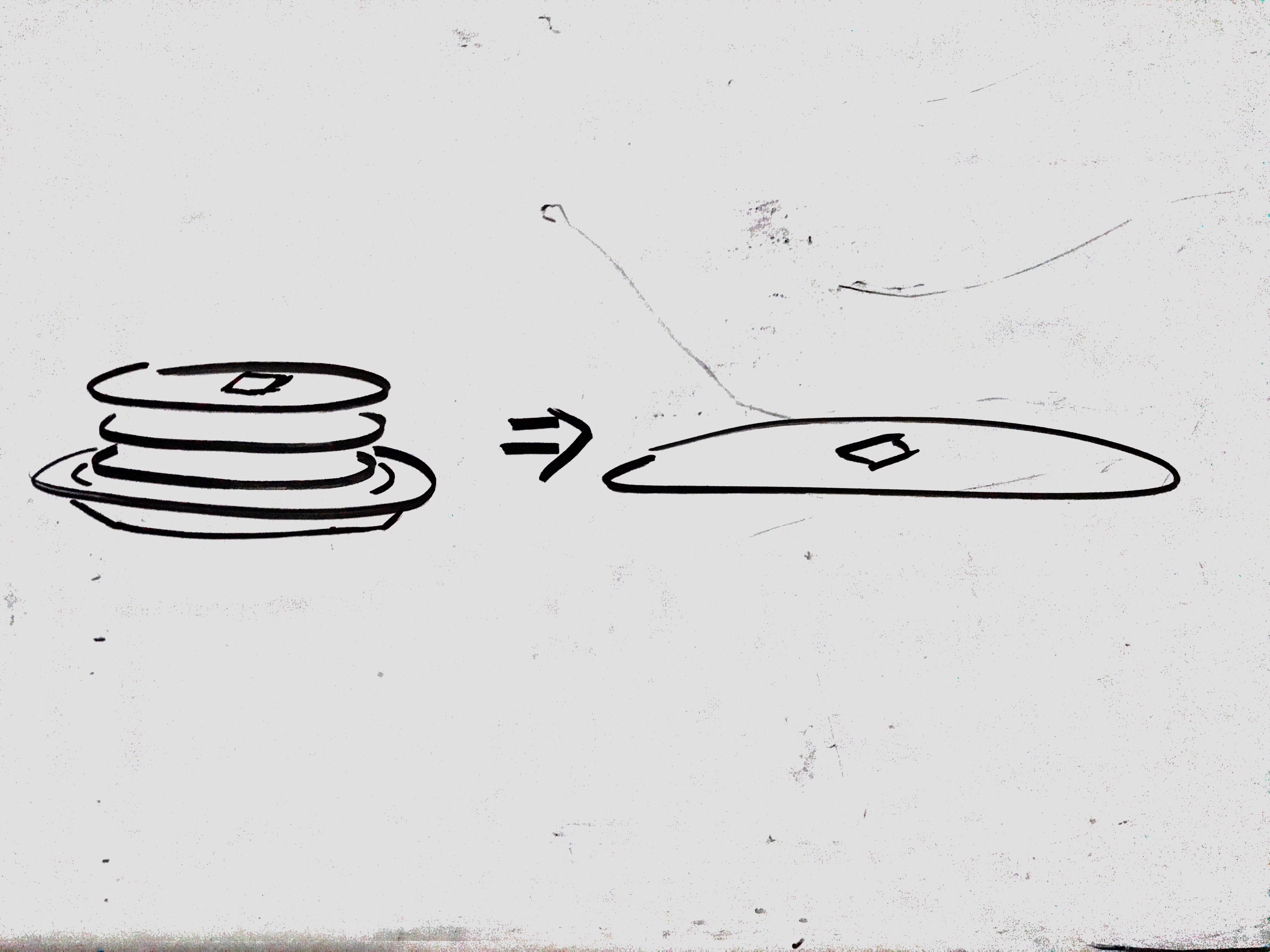 3 Pancakes => 1 Big Pancake