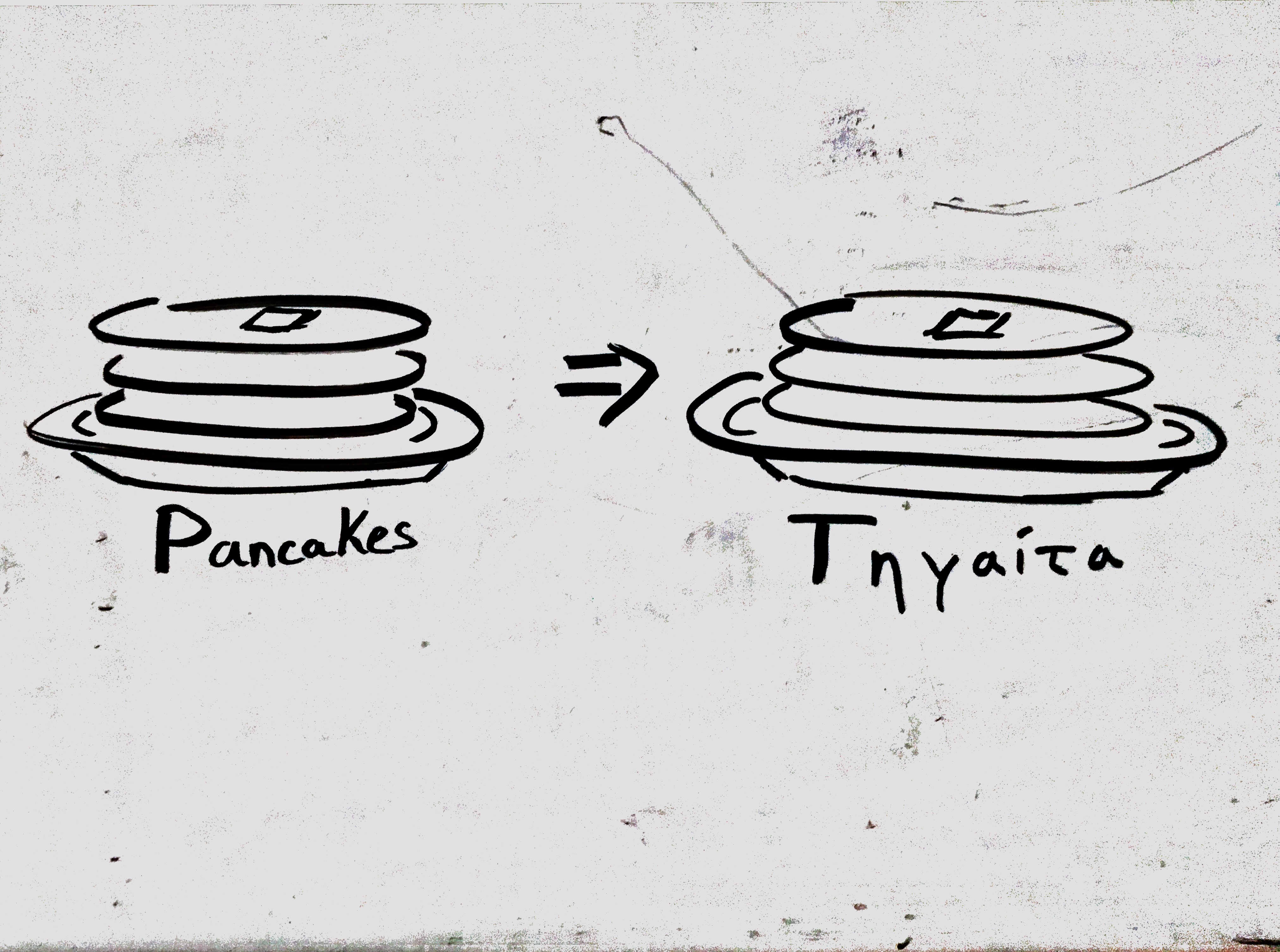 Pancakes => Τηγανίτα