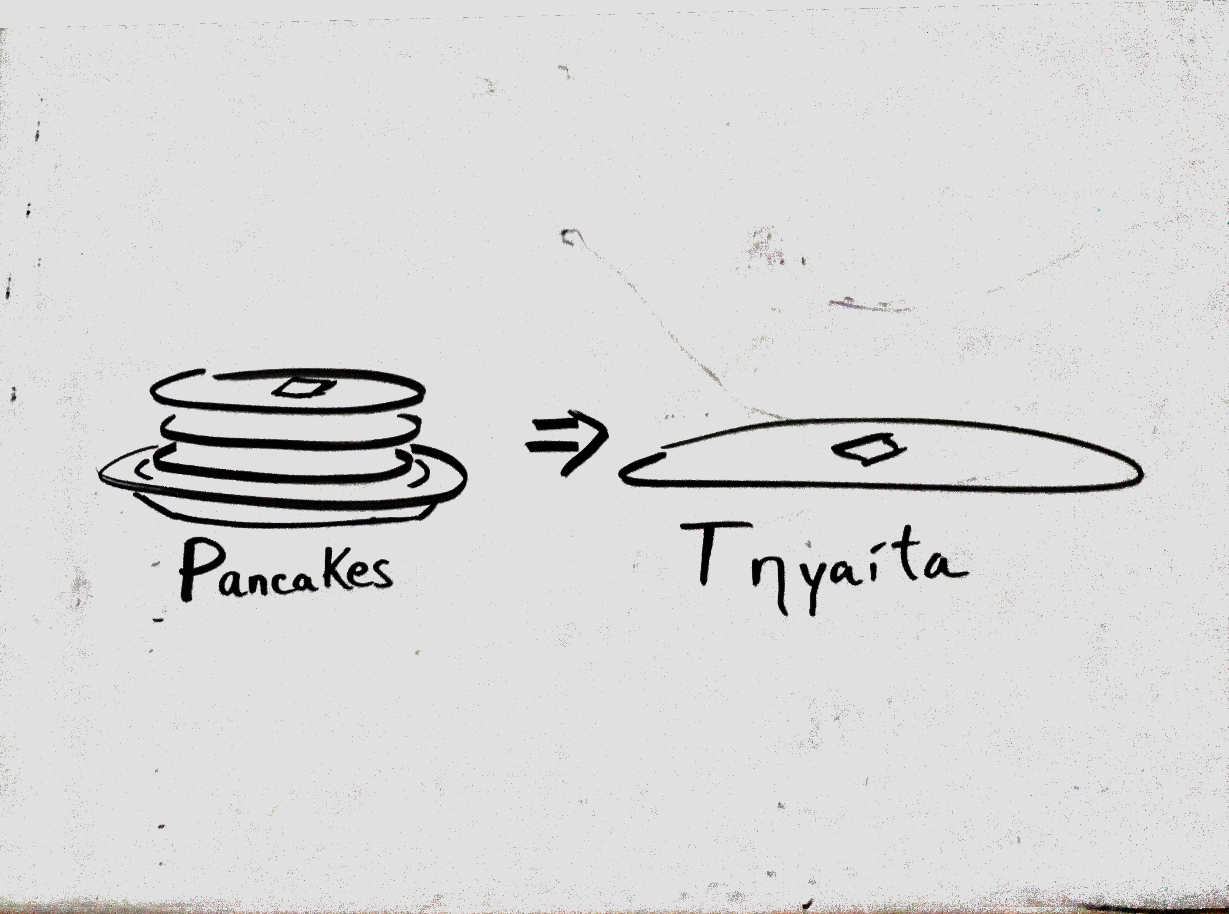 3 Pancakes => 1 Big Τηγανίτα